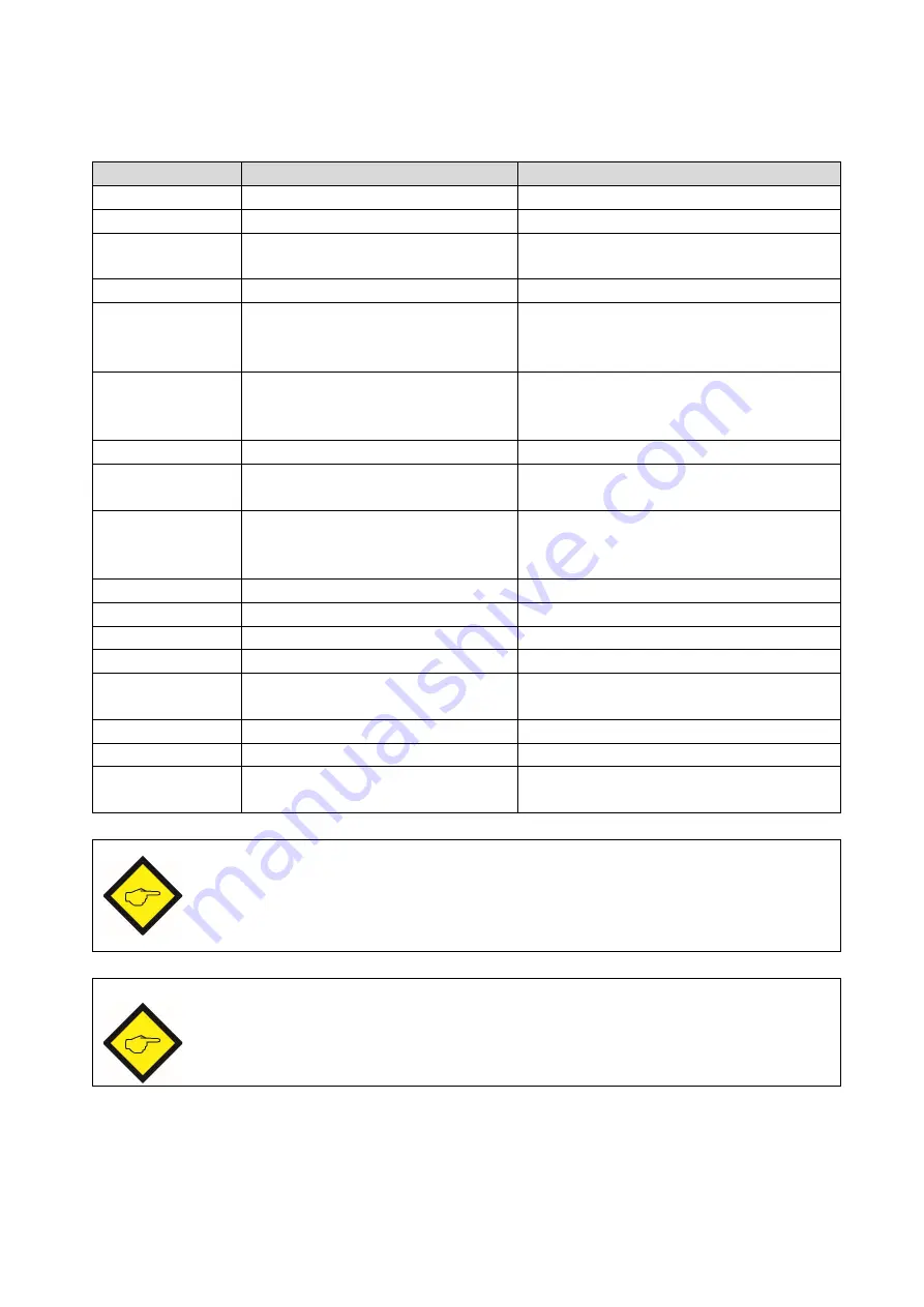 Kübler SMC1.3 Safety Manual Download Page 180