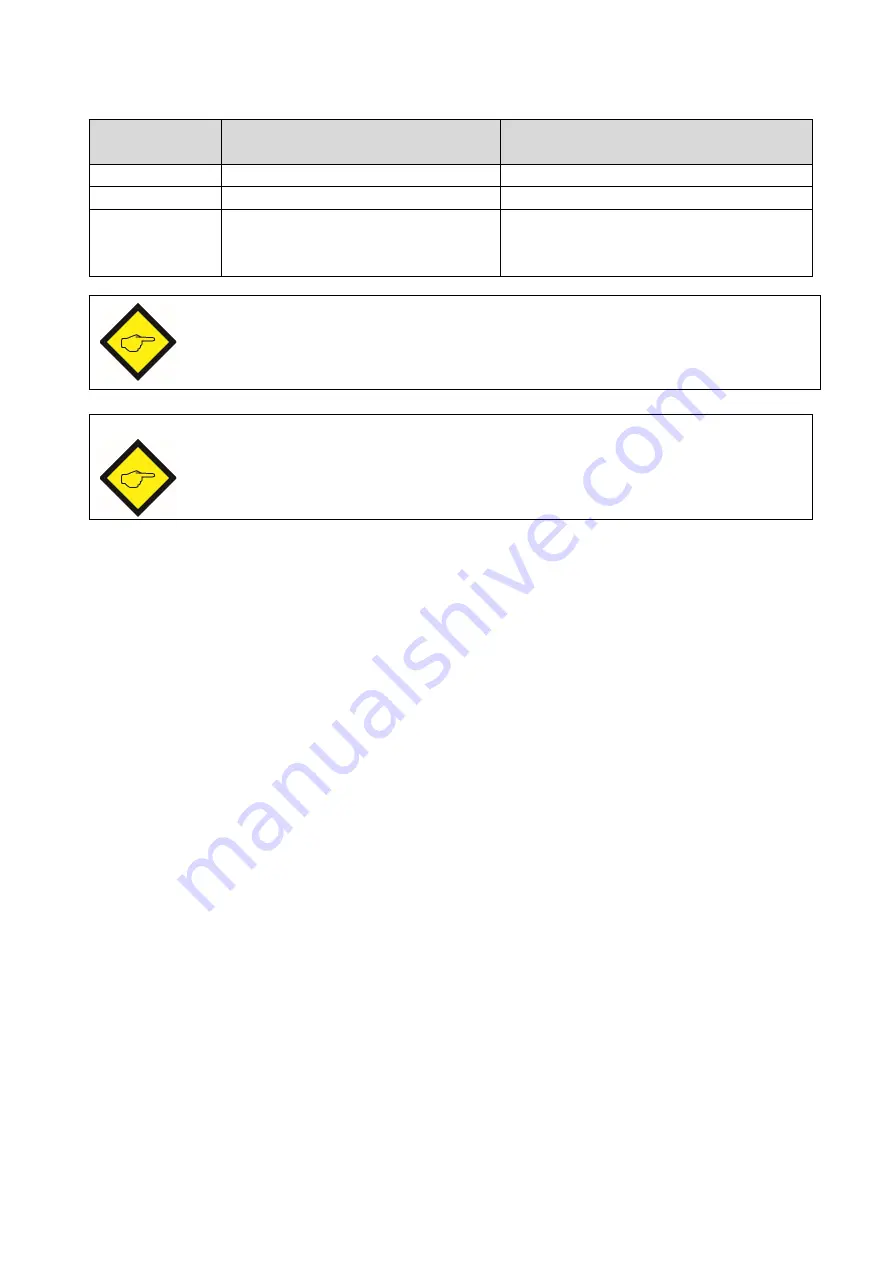 Kübler SMC1.3 Safety Manual Download Page 182