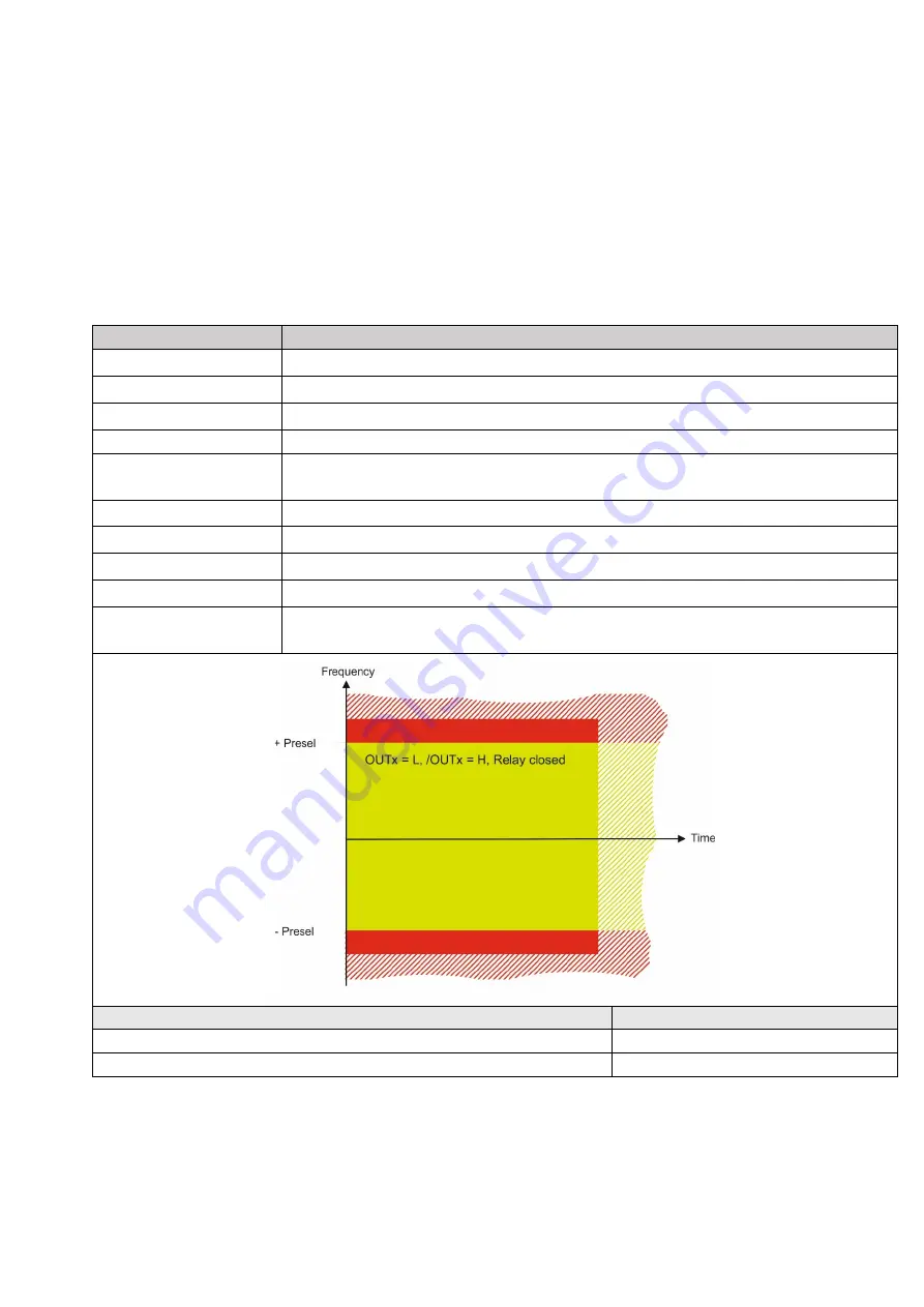 Kübler SMC1.3 Safety Manual Download Page 184