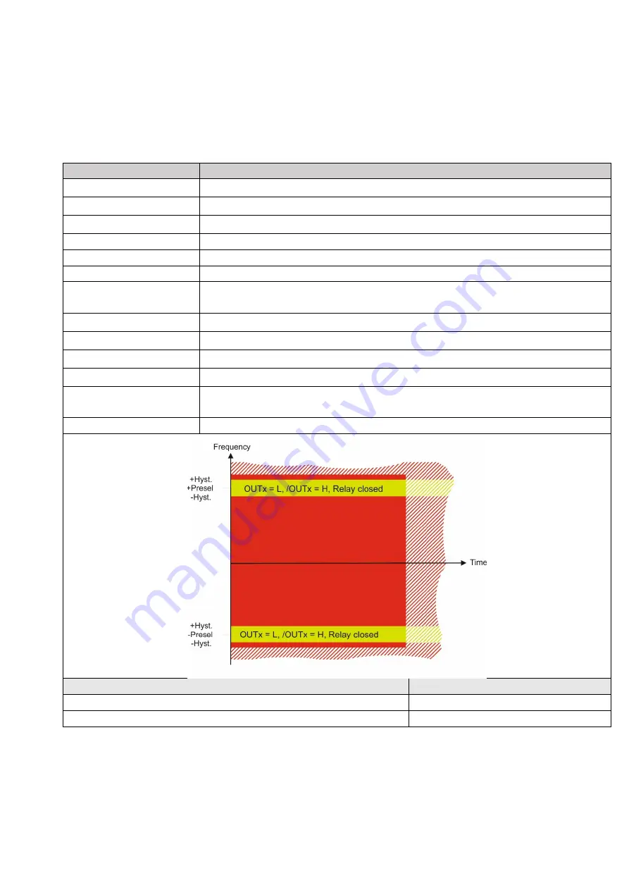 Kübler SMC1.3 Safety Manual Download Page 186