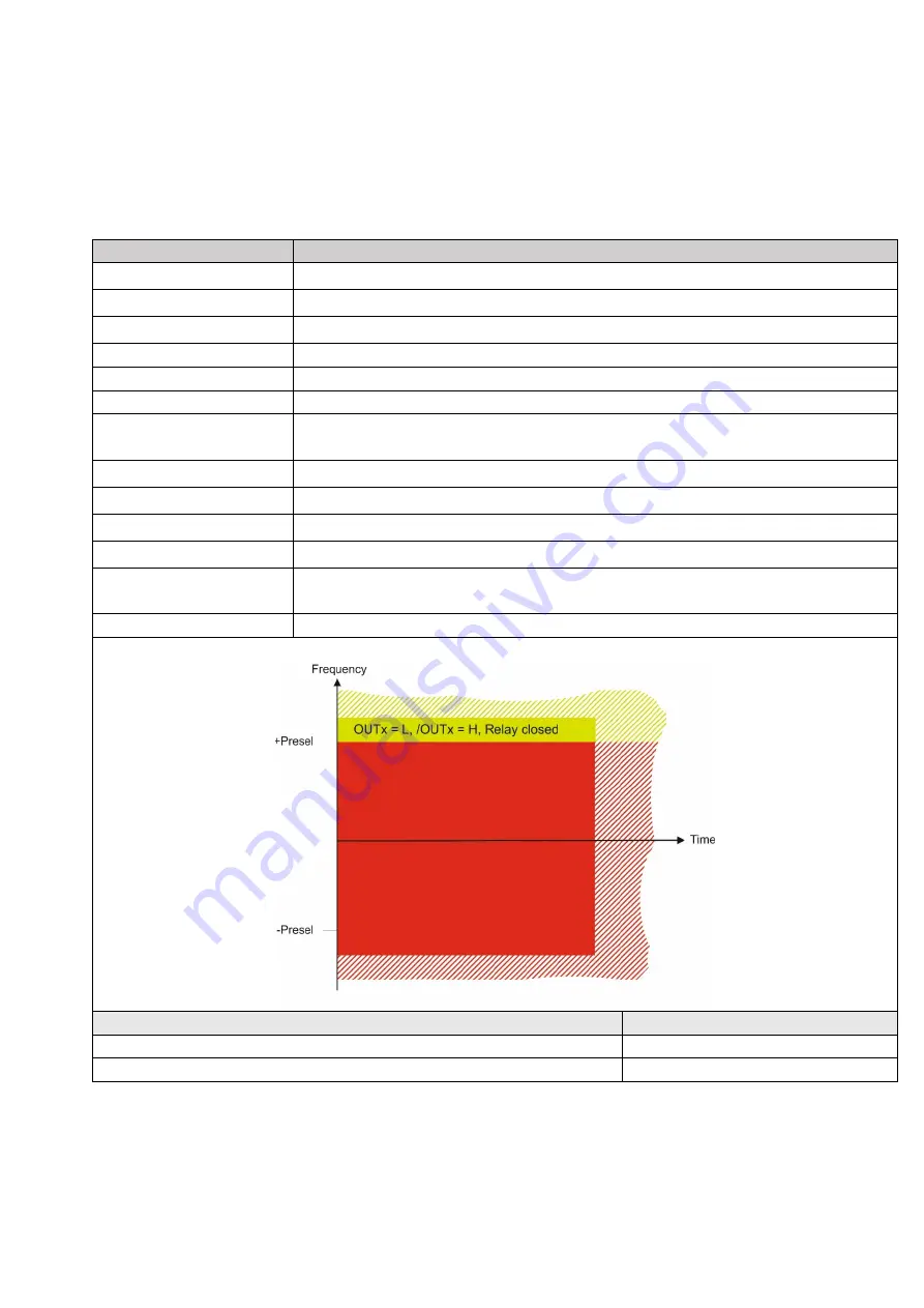 Kübler SMC1.3 Safety Manual Download Page 190