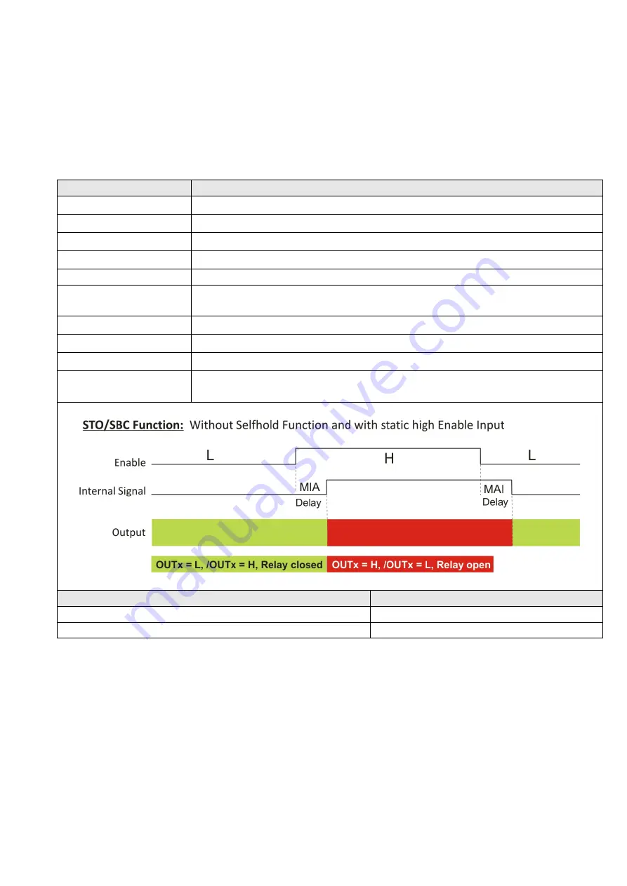 Kübler SMC1.3 Safety Manual Download Page 194