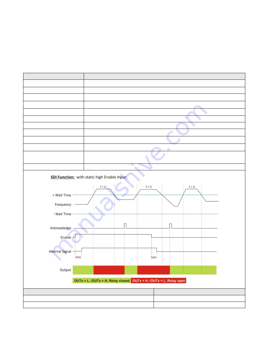 Kübler SMC1.3 Safety Manual Download Page 198