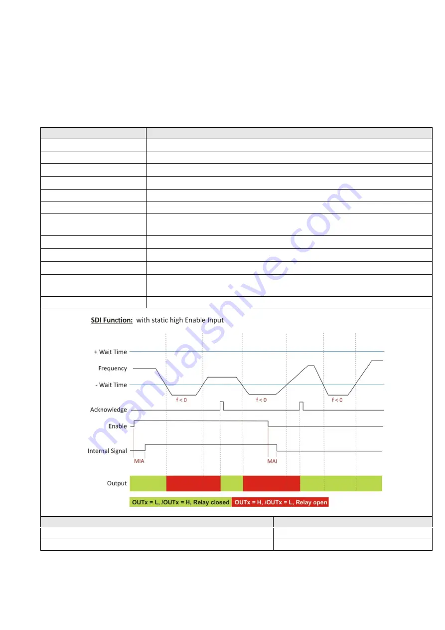 Kübler SMC1.3 Safety Manual Download Page 199