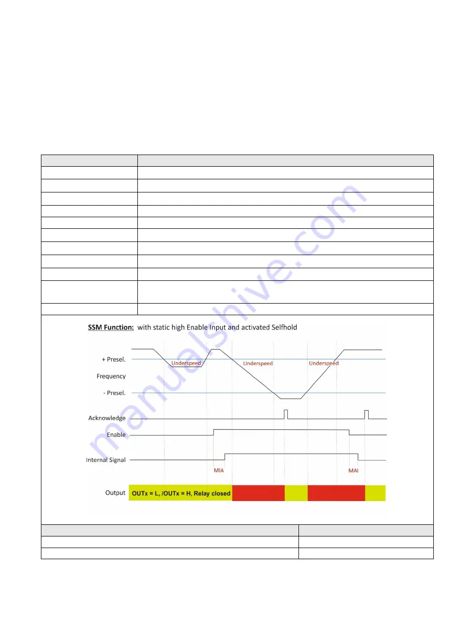 Kübler SMC1.3 Safety Manual Download Page 200