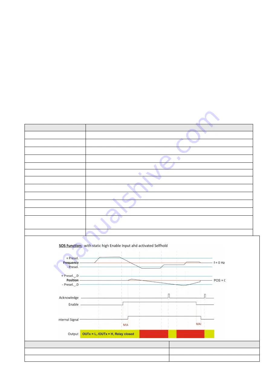 Kübler SMC1.3 Safety Manual Download Page 202