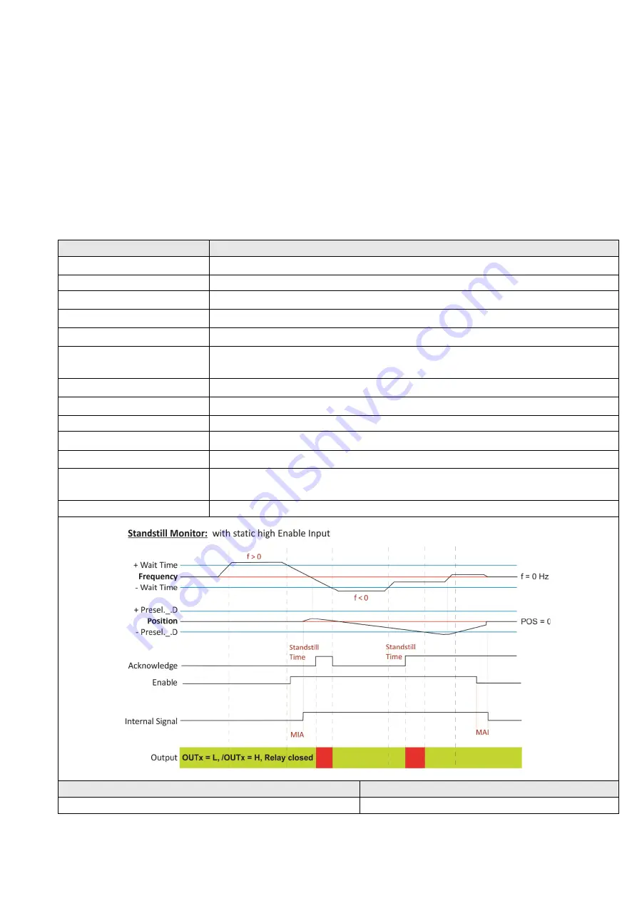 Kübler SMC1.3 Safety Manual Download Page 203