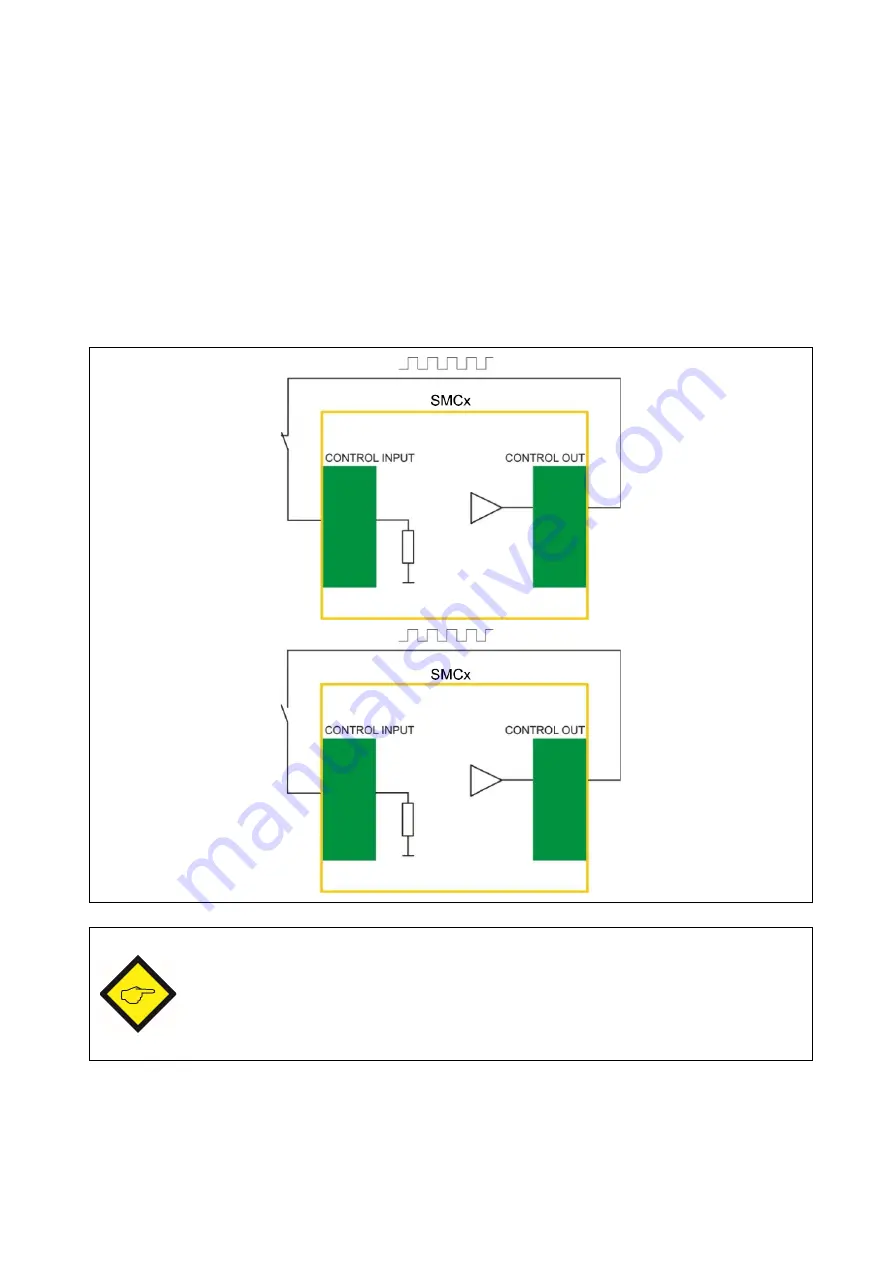 Kübler SMC1.3 Safety Manual Download Page 214