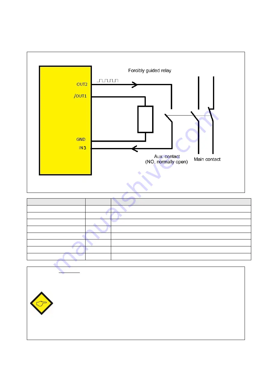 Kübler SMC1.3 Safety Manual Download Page 218