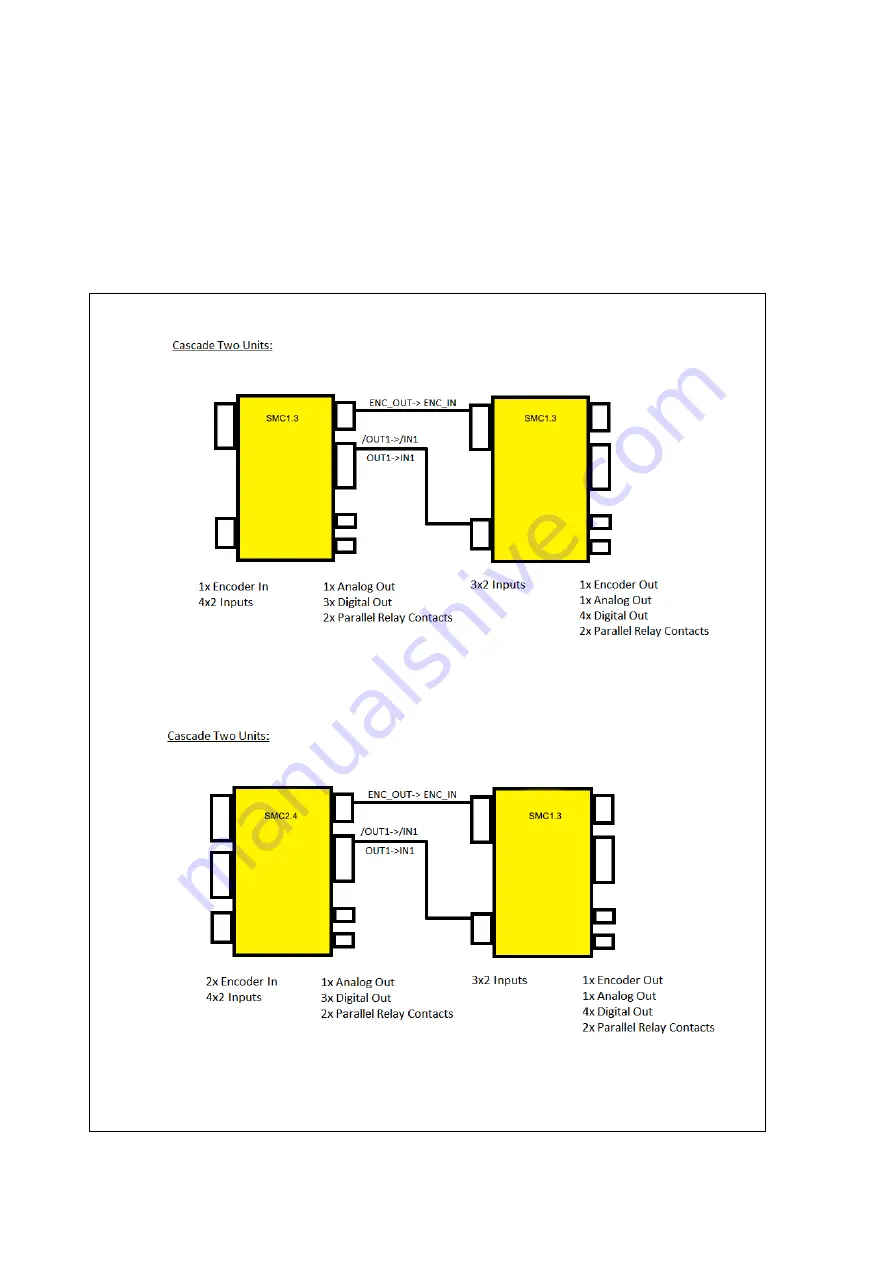 Kübler SMC1.3 Safety Manual Download Page 230