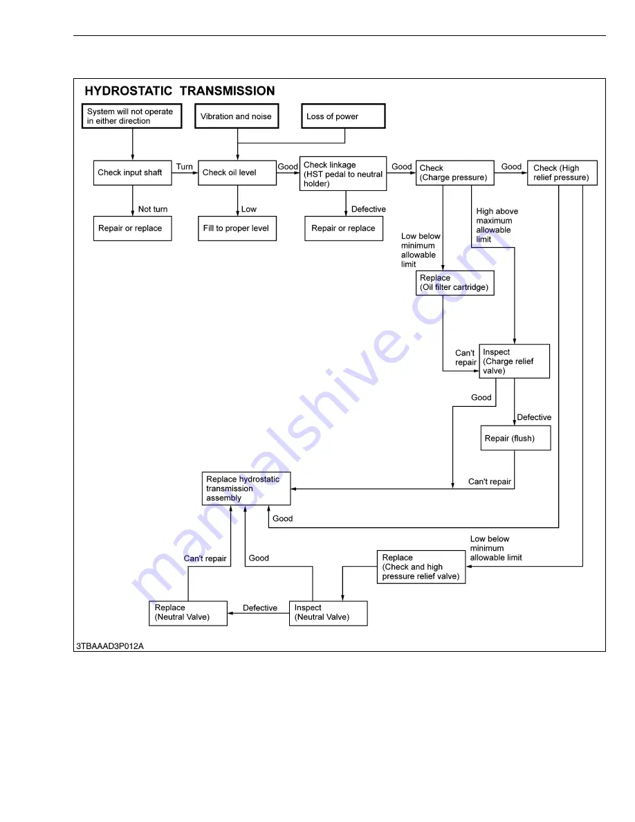 Kubota B1710 Workshop Manual Download Page 163