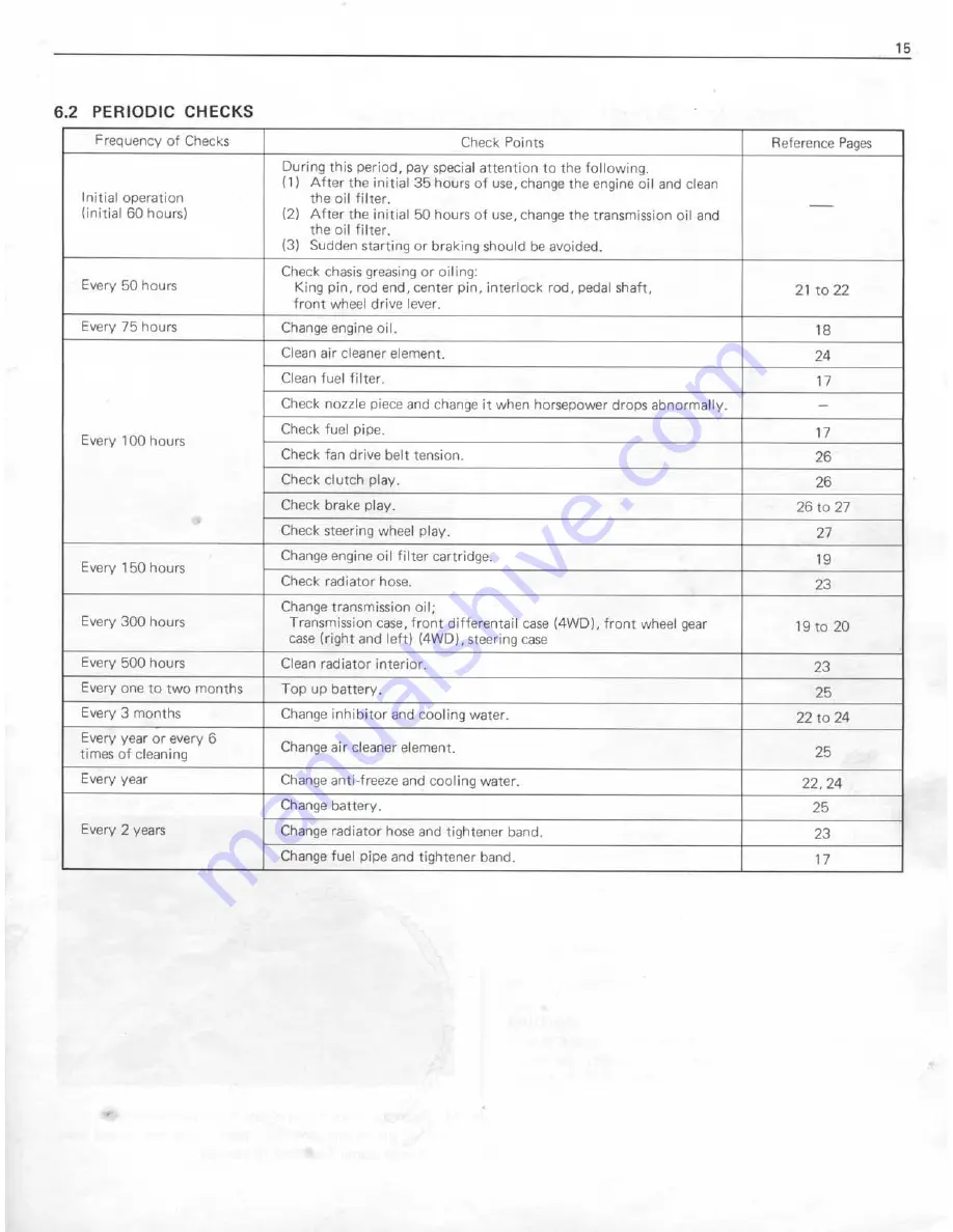 Kubota B5100D / B5100E / B6100D / B6100E / B7100D Скачать руководство пользователя страница 22