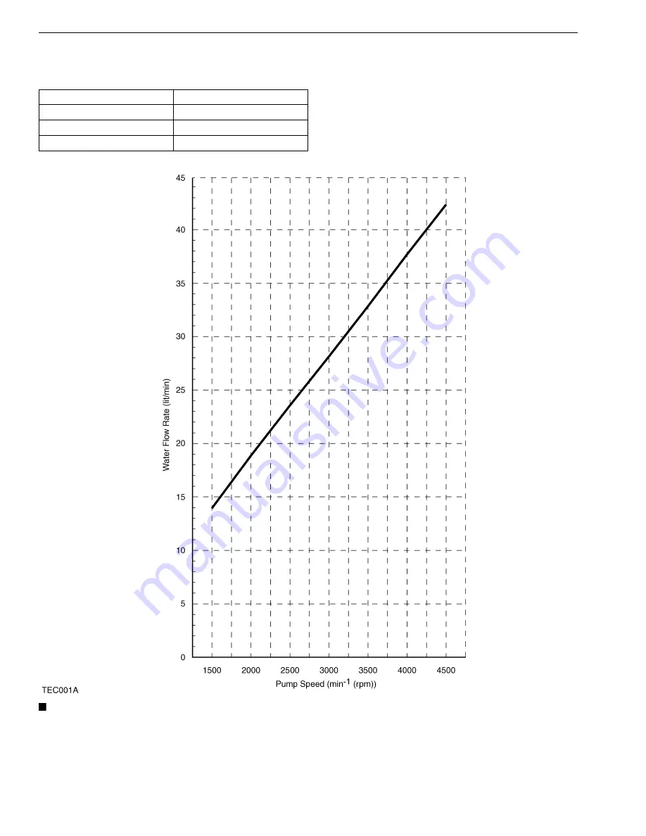 Kubota DG972 E2 Applications Manual Download Page 56