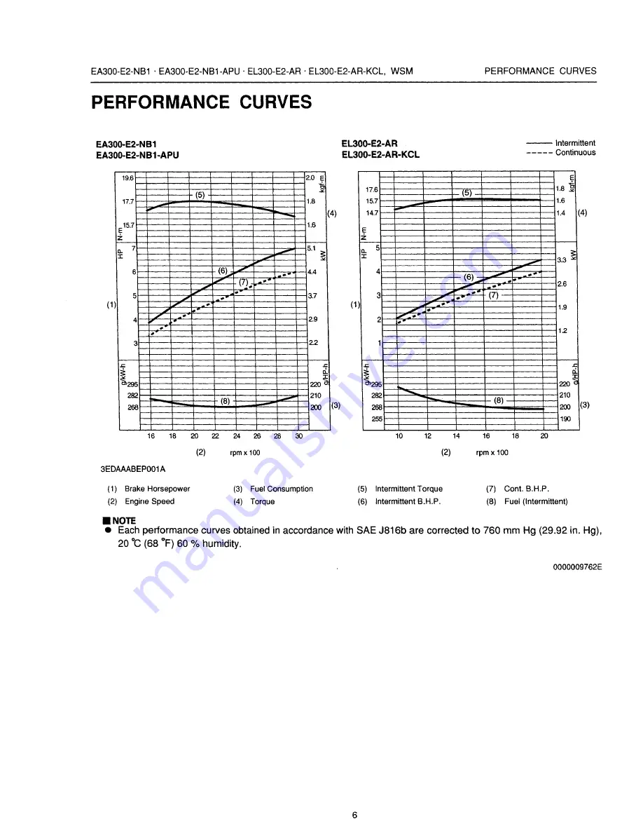 Kubota EA300-E2-NB1 Workshop Manual Download Page 8