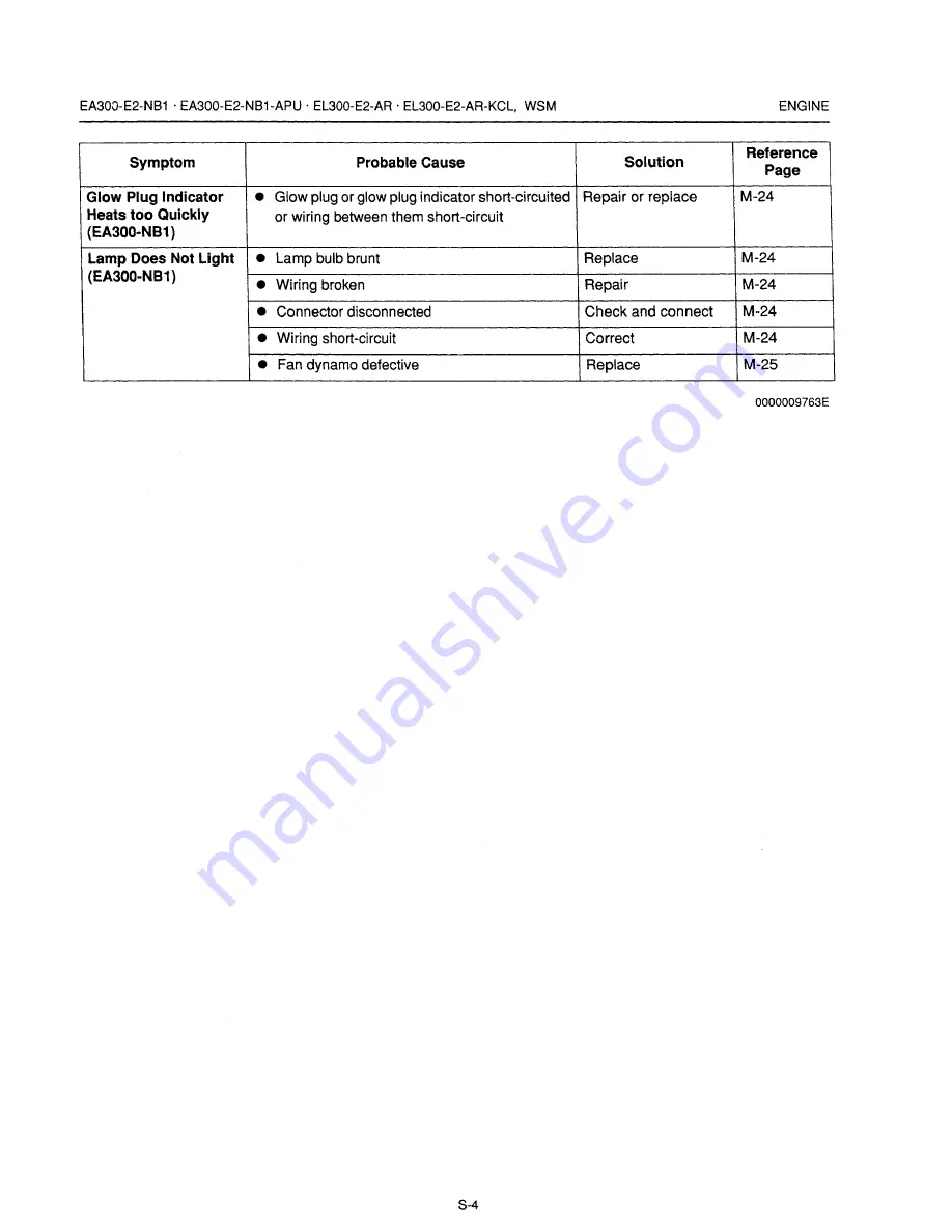 Kubota EA300-E2-NB1 Workshop Manual Download Page 66