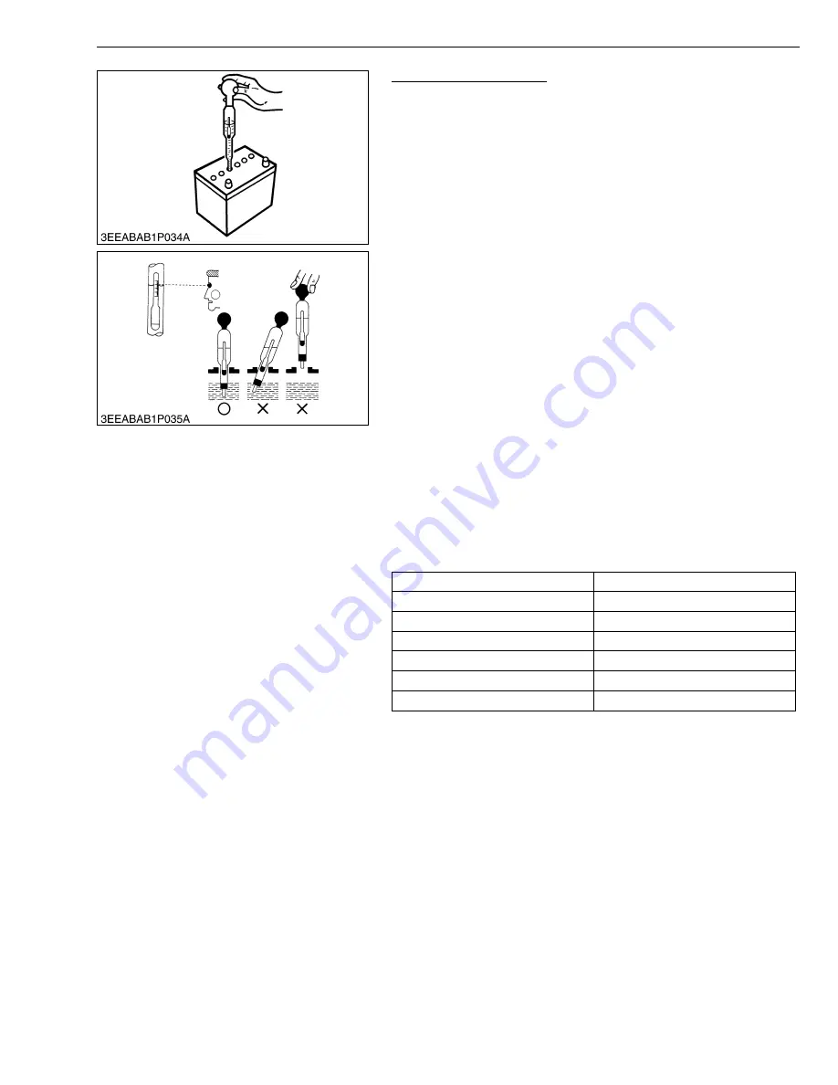 Kubota GR1600EC2 Workshop Manual Download Page 206