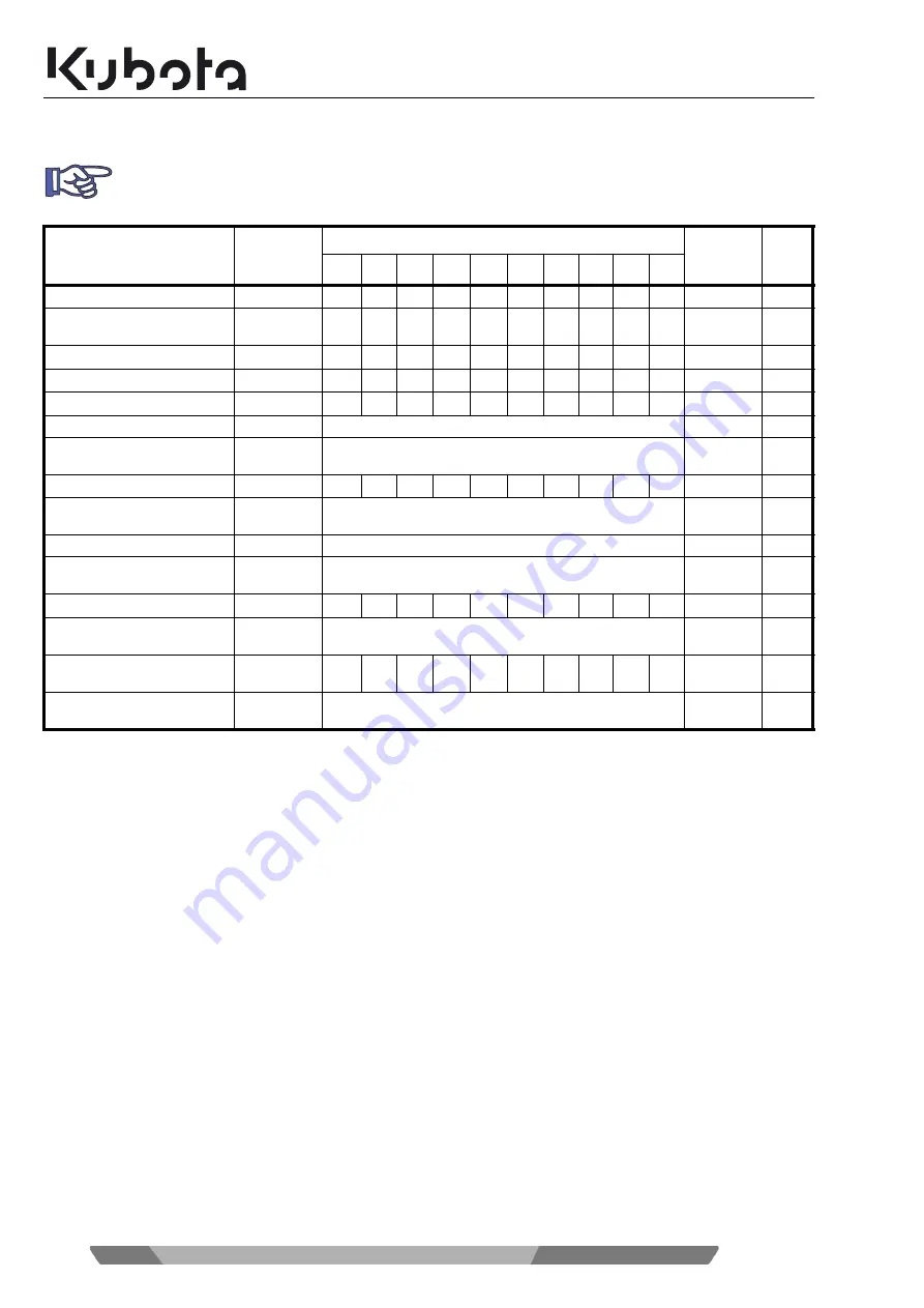 Kubota K008-5 Operating Instructions Manual Download Page 130