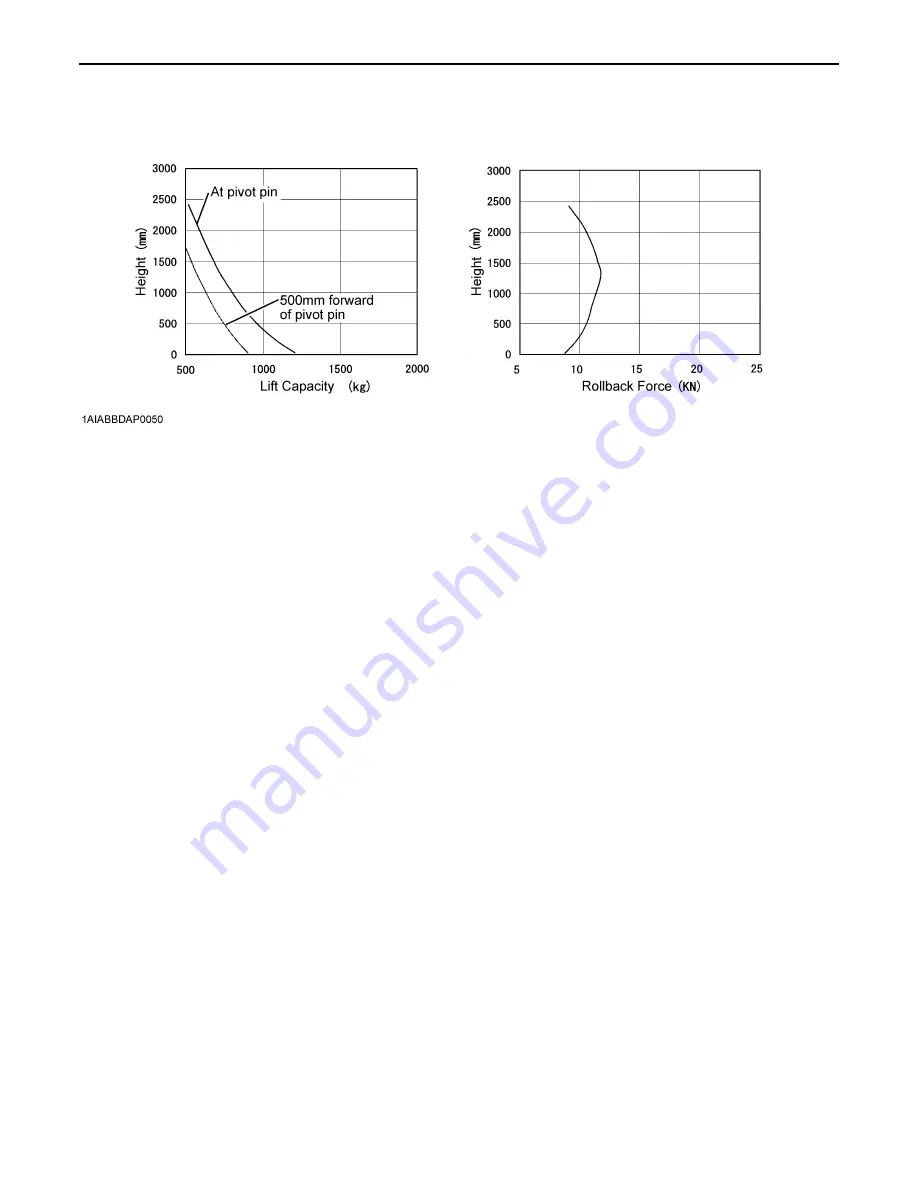 Kubota LA463 Operator'S Manual Download Page 17