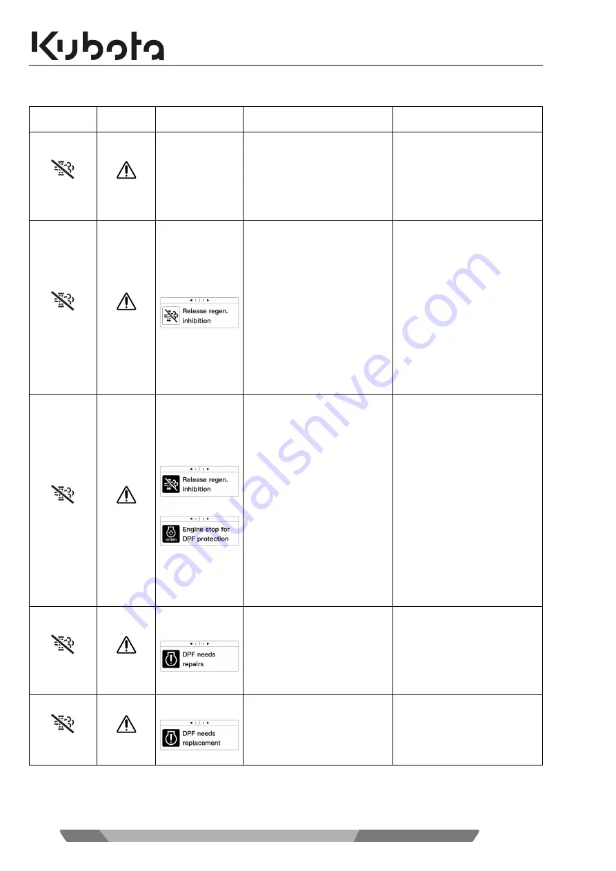 Kubota U50-5 Operating Instructions Manual Download Page 112