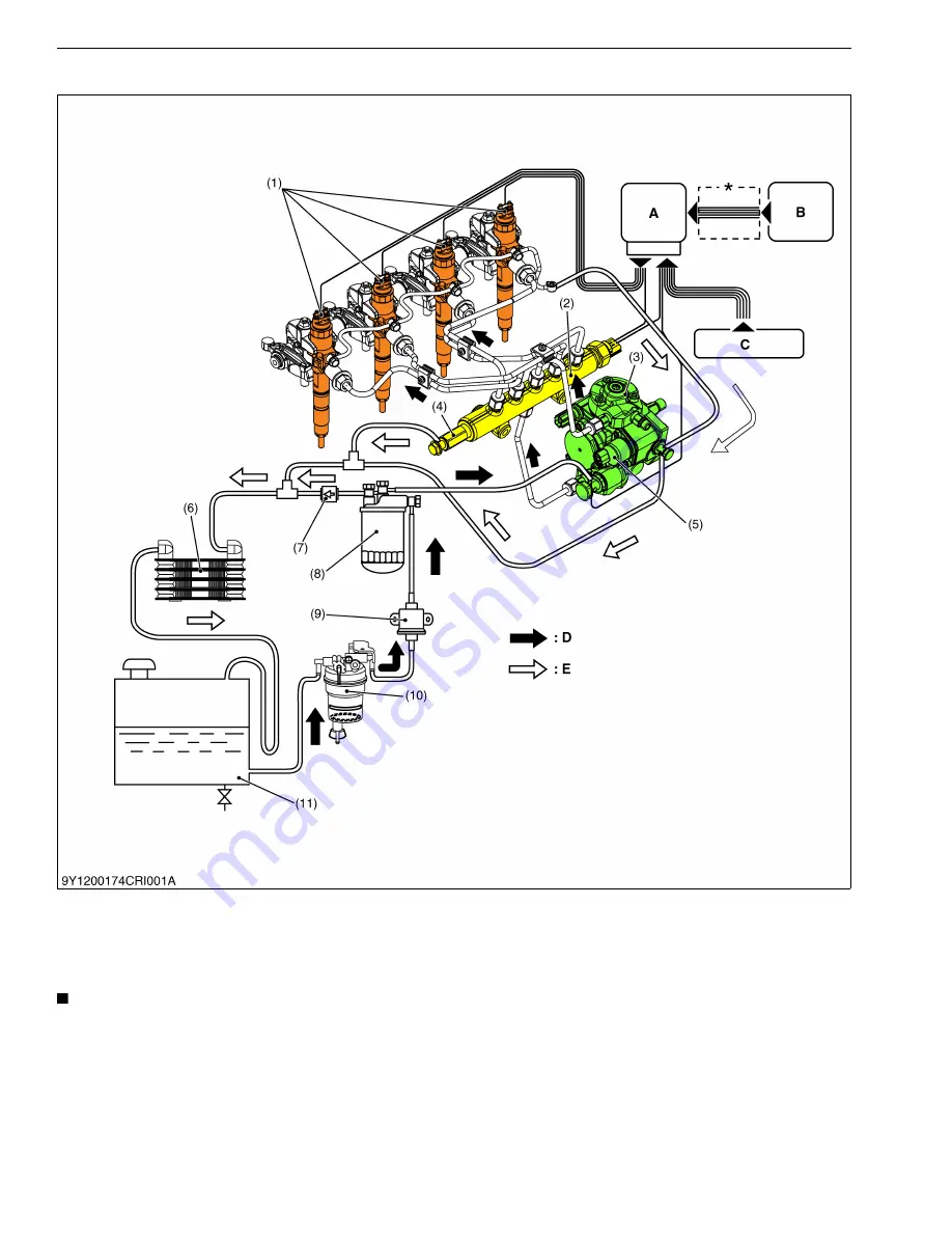 Kubota V3800-CR-TE4 Diagnosis Manual Download Page 10