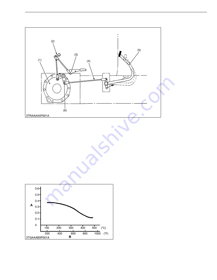 Kubota WSM STa-30 Workshop Manual Download Page 203