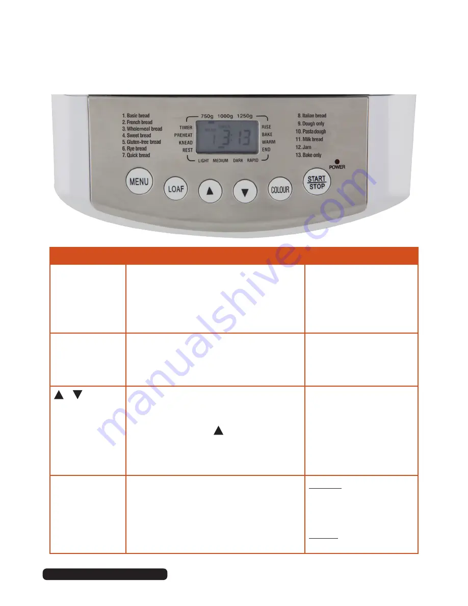 Kuchef 104906 Скачать руководство пользователя страница 9