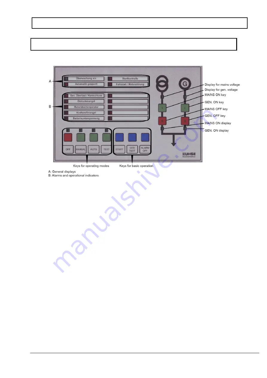 Kuhse KEA 291 NSTR Operating Instructions Manual Download Page 4