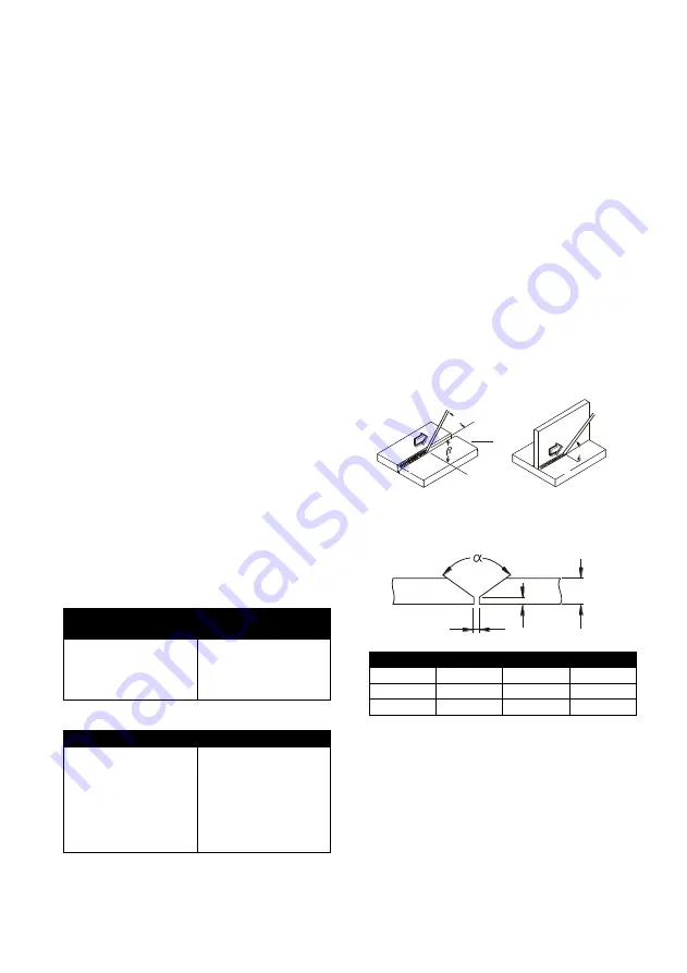 Kühtreiber 150 TIG LA RS Instructions For Use And Maintenance Manual Download Page 25