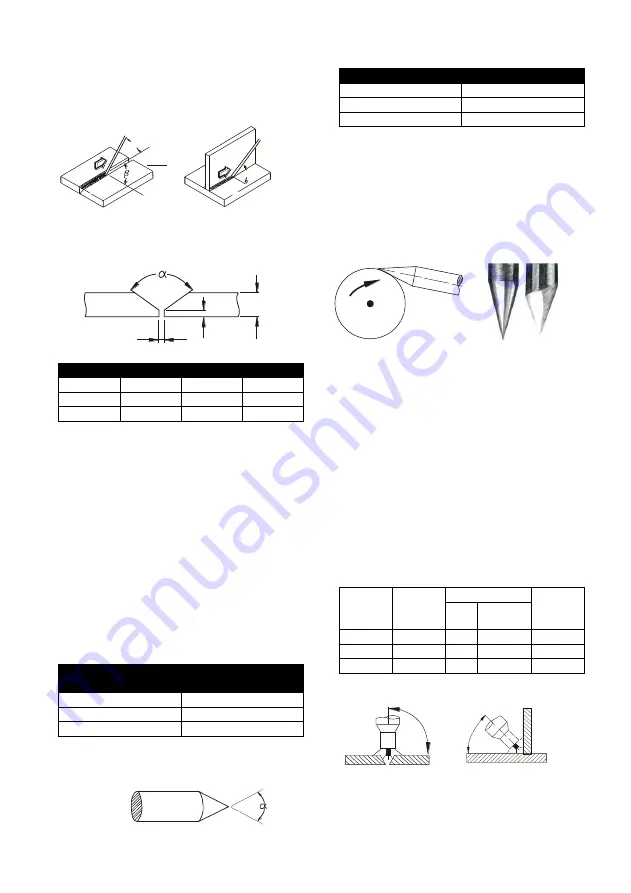 Kühtreiber 150 TIG LA RS Instructions For Use And Maintenance Manual Download Page 52