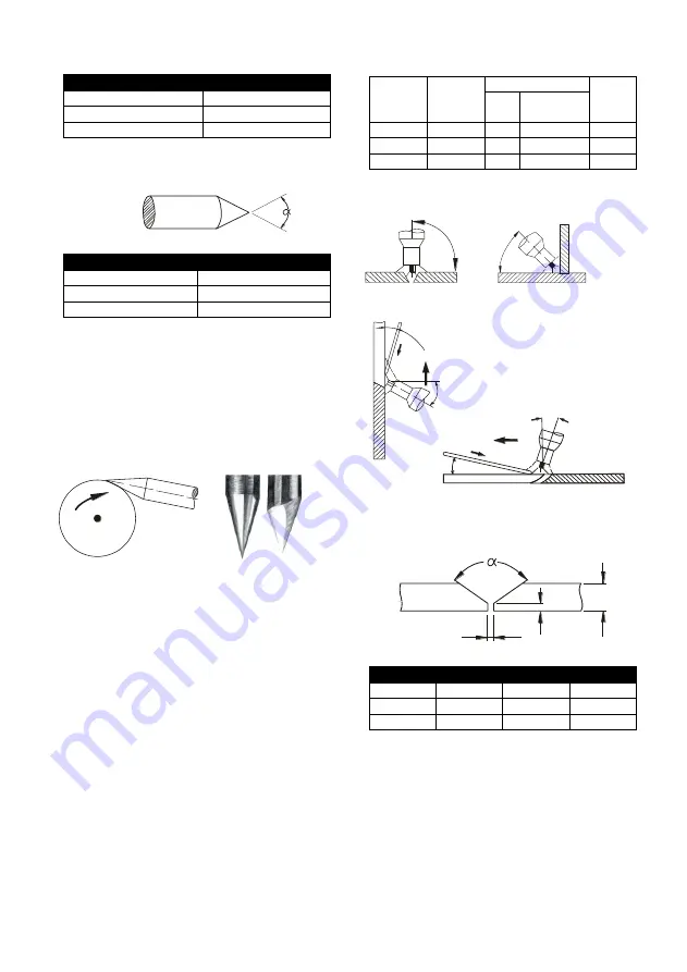 Kühtreiber 150 TIG LA RS Instructions For Use And Maintenance Manual Download Page 66