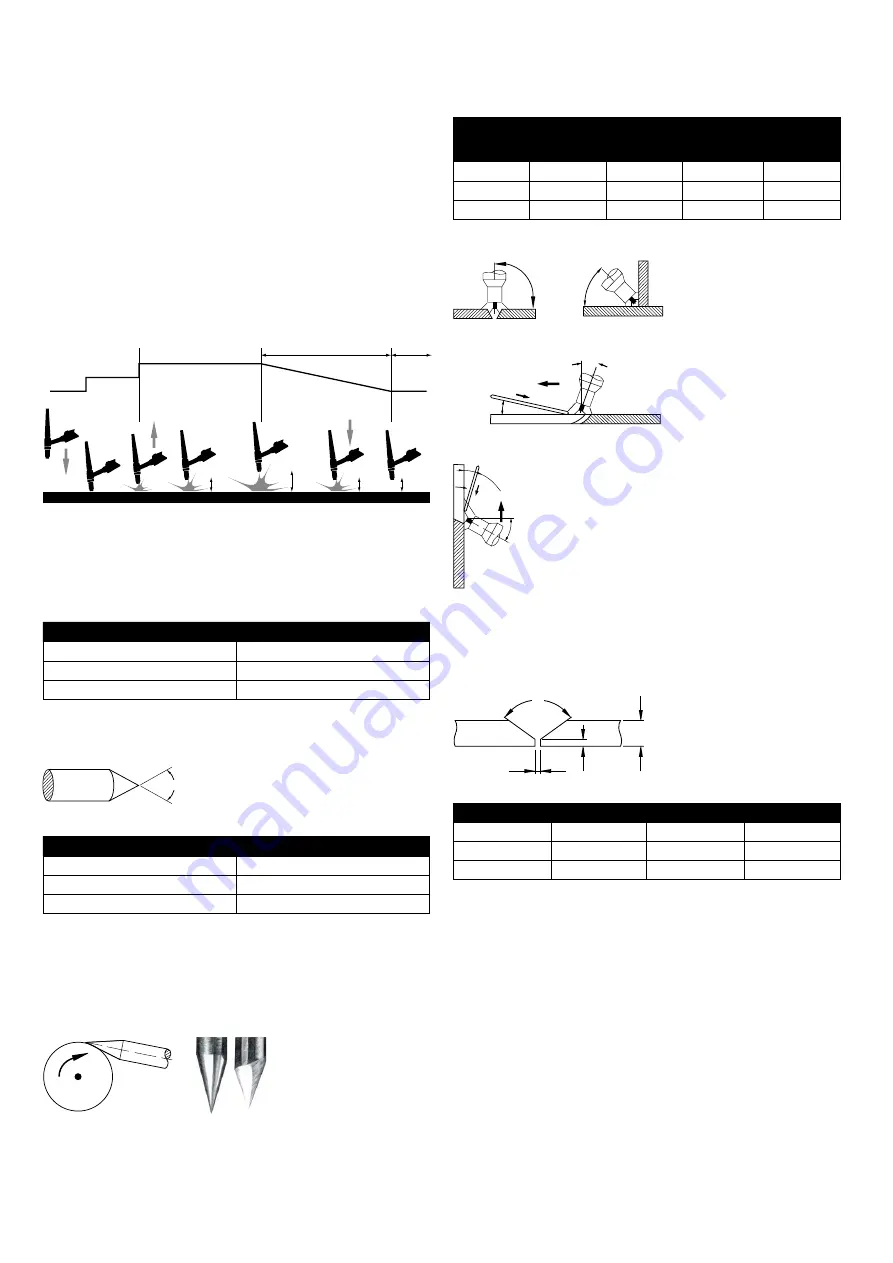 Kühtreiber MAKin 200 Multi MIG Instructions For Use Manual Download Page 10