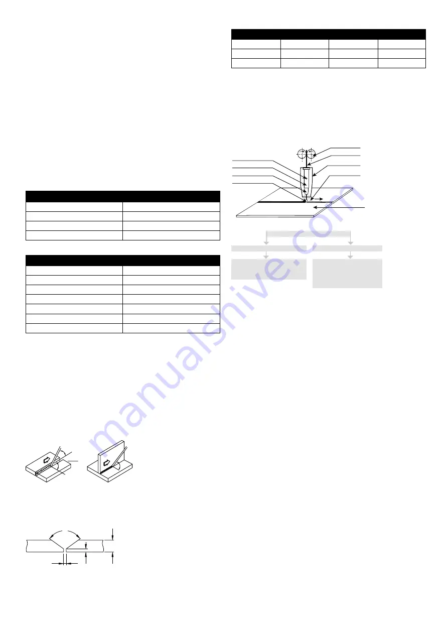 Kühtreiber MAKin 200 Multi MIG Instructions For Use Manual Download Page 23