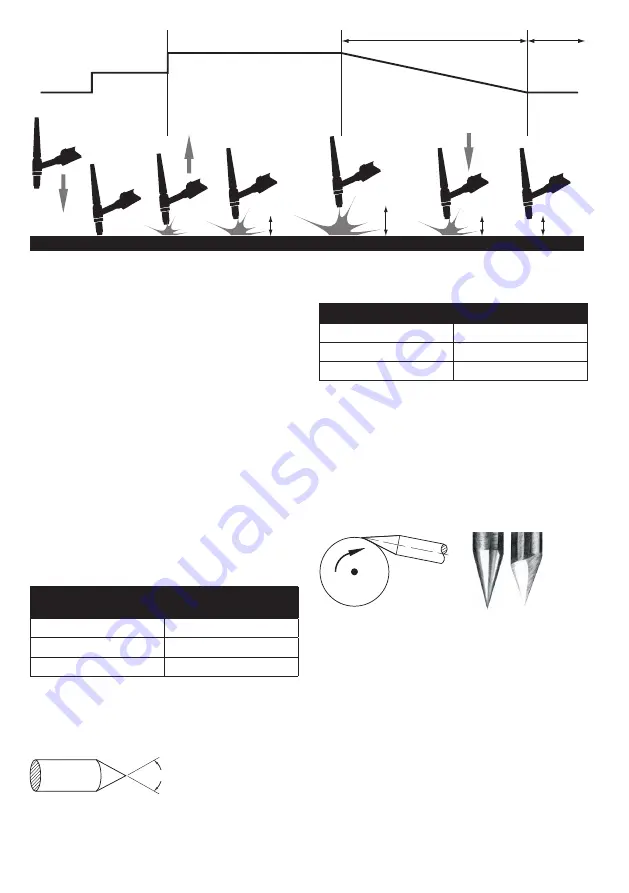 Kühtreiber MAKin 200 P HF AC/DC User Manual Download Page 38