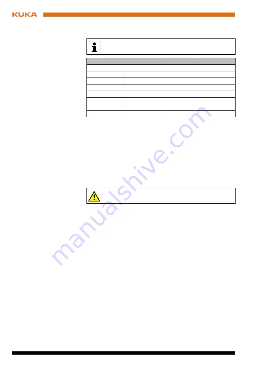 Kuka Interbus 1.1 Manual Download Page 22