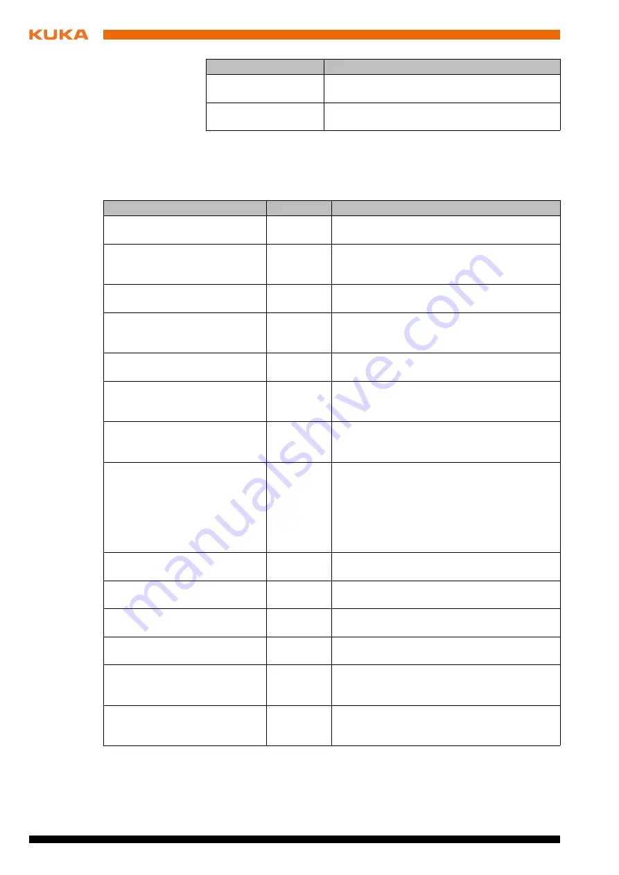 Kuka Interbus 1.1 Manual Download Page 38