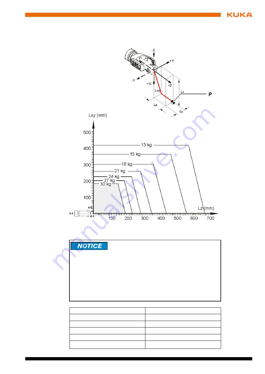 Kuka KR 30-2 Manual Download Page 27