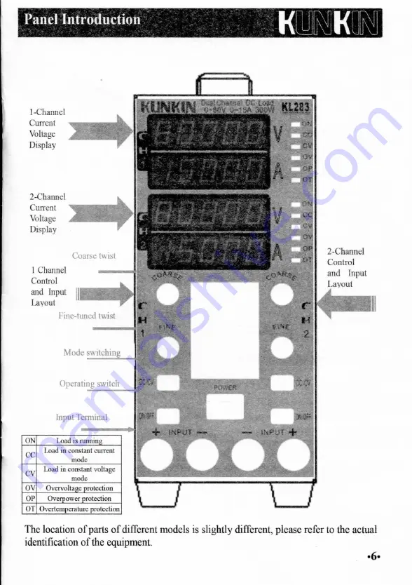 KUNKIN KL283 User Manual Download Page 7