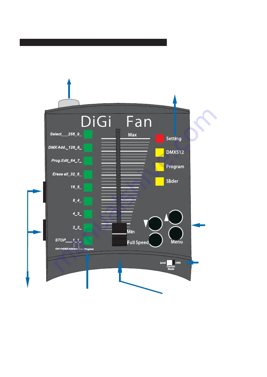 Kupo DIGI-FAN DF-500 Operational Manual Download Page 9