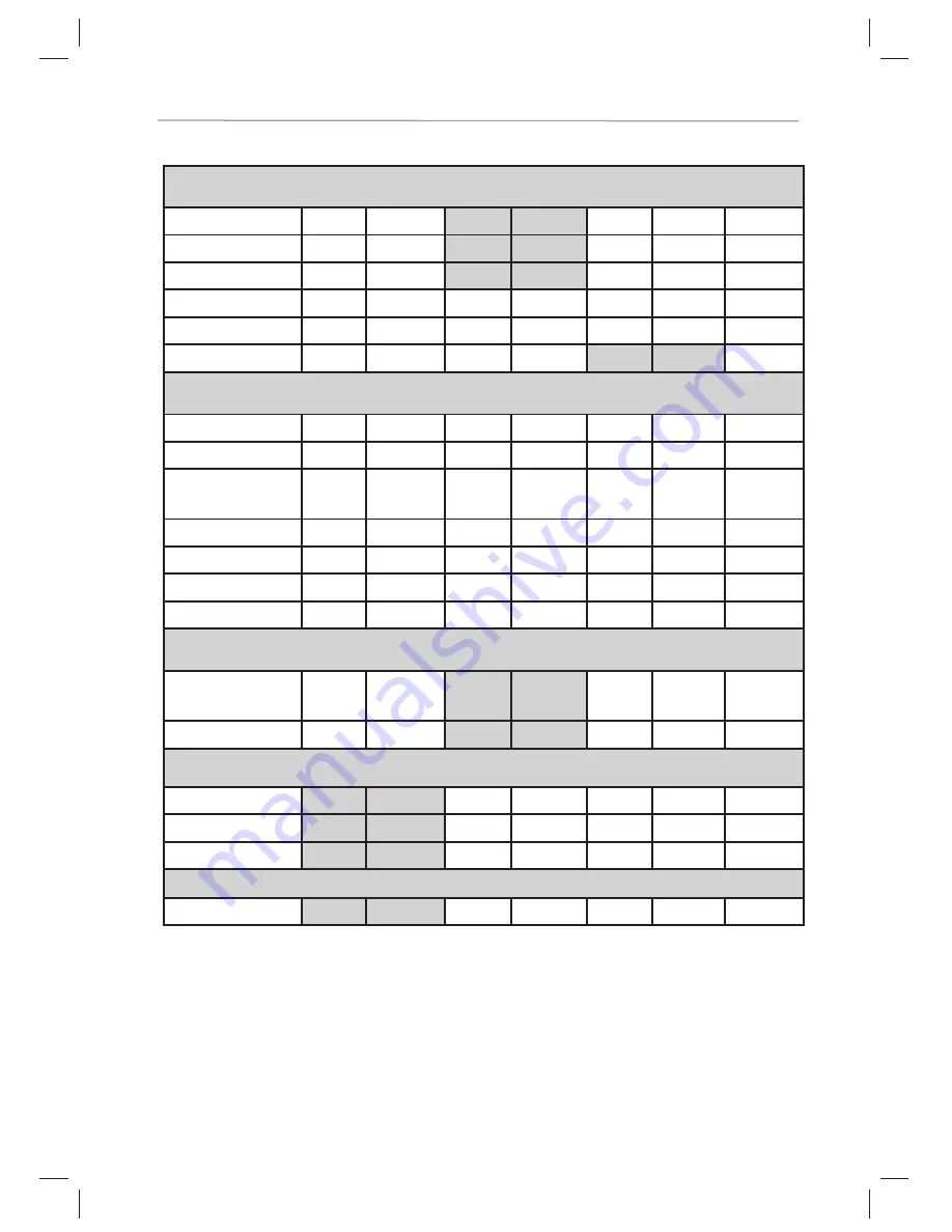 Kuppersbusch B6550.0 Instructions For Use Manual Download Page 33