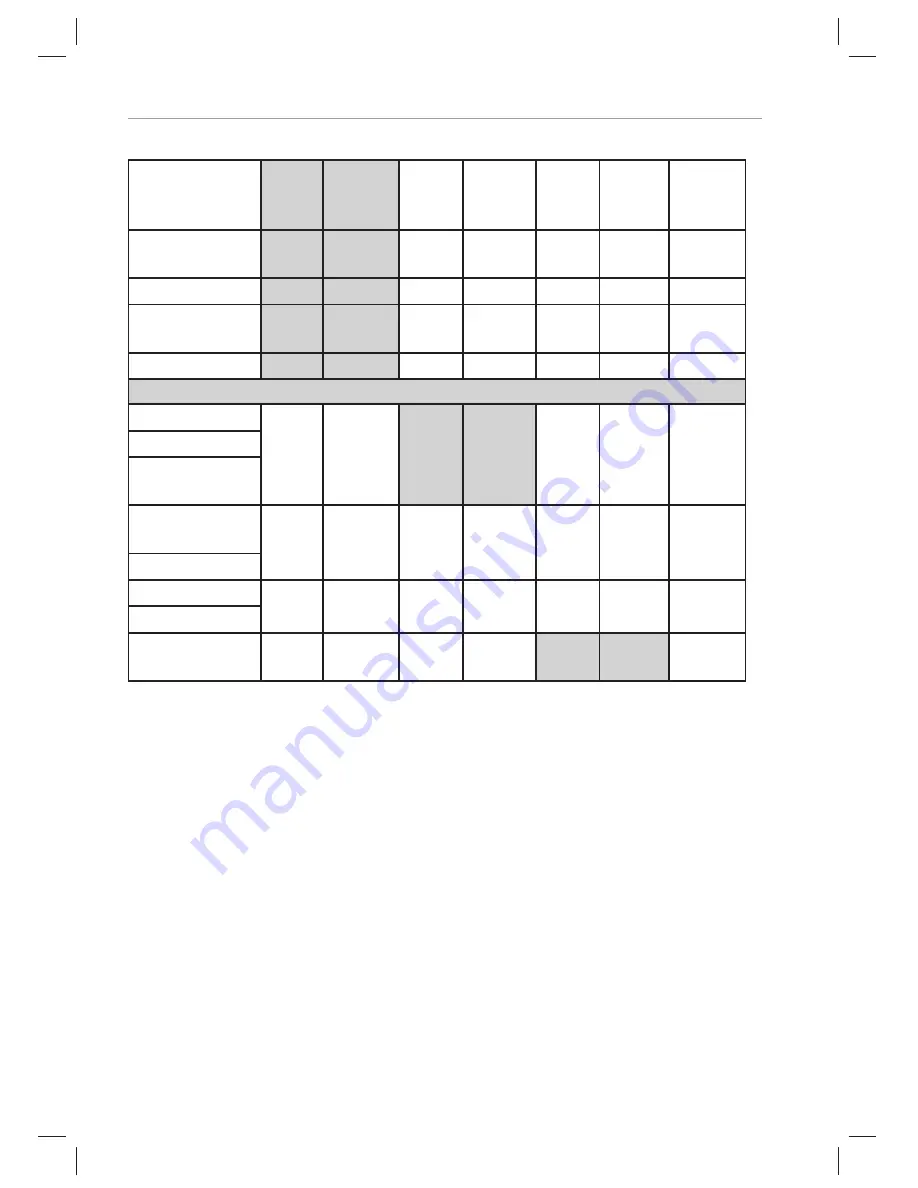 Kuppersbusch B6550.0 Instructions For Use Manual Download Page 34