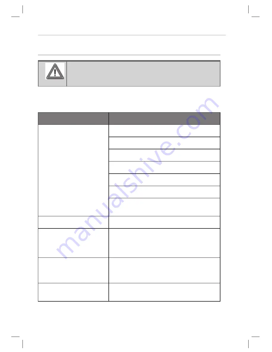 Kuppersbusch B6550.0 Instructions For Use Manual Download Page 66