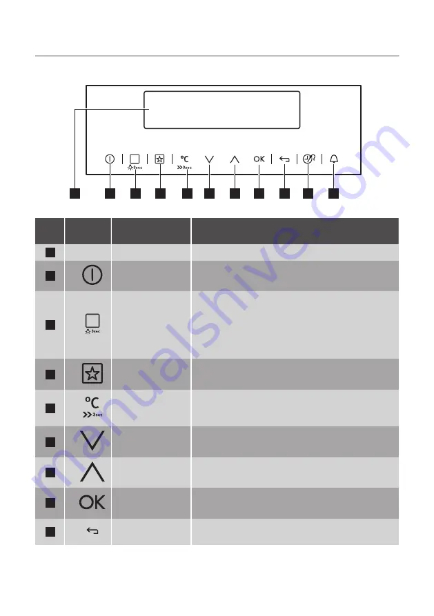 Kuppersbusch BD6750.0S Instructions For Use And Installation Download Page 8