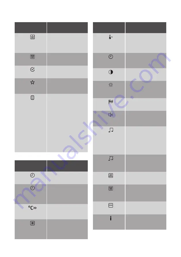 Kuppersbusch BD6750.0S Instructions For Use And Installation Download Page 12