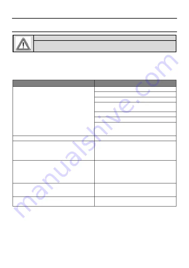 Kuppersbusch CBD6550.0 Instructions For Use  And Fitting Download Page 42