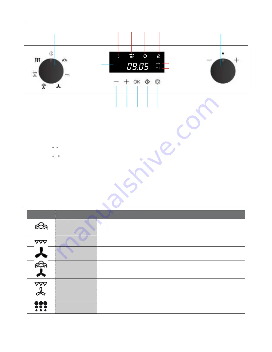 Kuppersbusch CDK6300.0 Instructions For Use And Installation Download Page 8