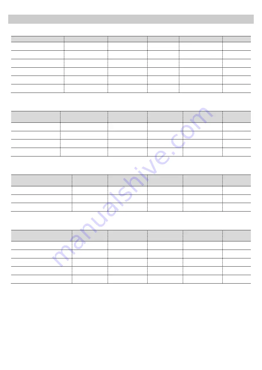 Kuppersbusch EDG6260 User Manual Download Page 17