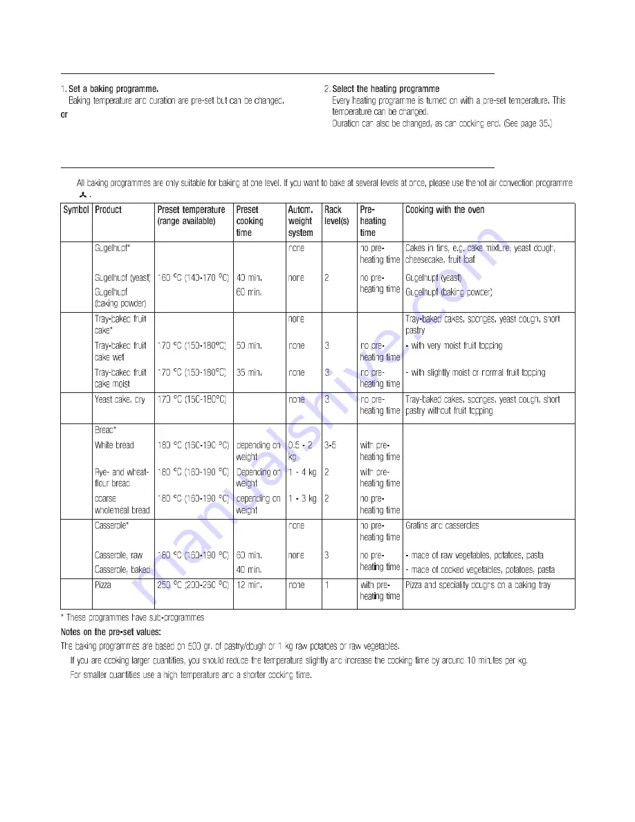 Kuppersbusch EEB 6500.8 Use And Installation  Manual Download Page 38