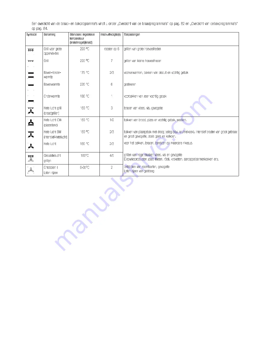 Kuppersbusch EEB 6500.8 Скачать руководство пользователя страница 88