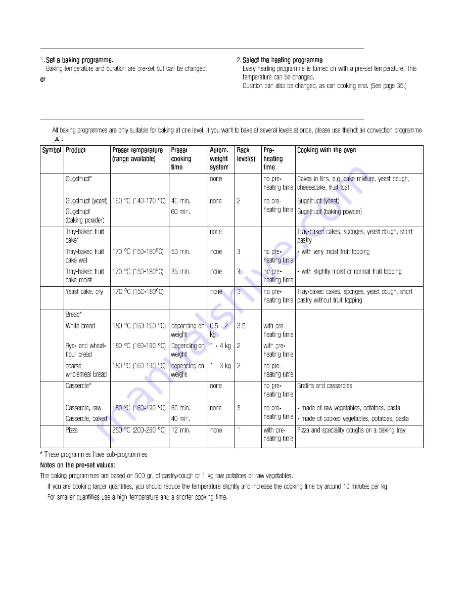 Kuppersbusch EEB 6600.8 Use And Installation  Manual Download Page 40