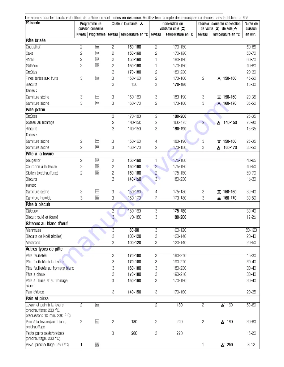 Kuppersbusch EEB 6600.8 Use And Installation  Manual Download Page 66